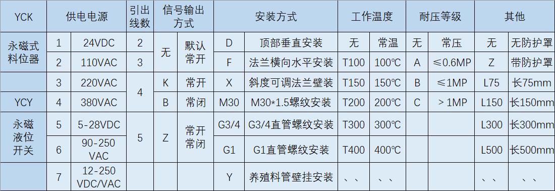 湖南信量電子有限公司,湖南電子,物料位測控,工業(yè)自動化設計,物位測控產品銷售
