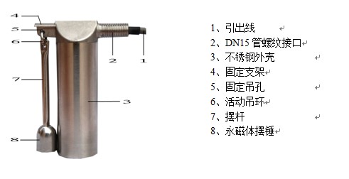 湖南信量電子有限公司,湖南電子,物料位測控,工業(yè)自動化設計,物位測控產品銷售 湖南信量電子有限公司,湖南電子,物料位測控,工業(yè)自動化設計,物位測控產品銷售